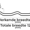 Doorsnede dakpanprofielplaten
